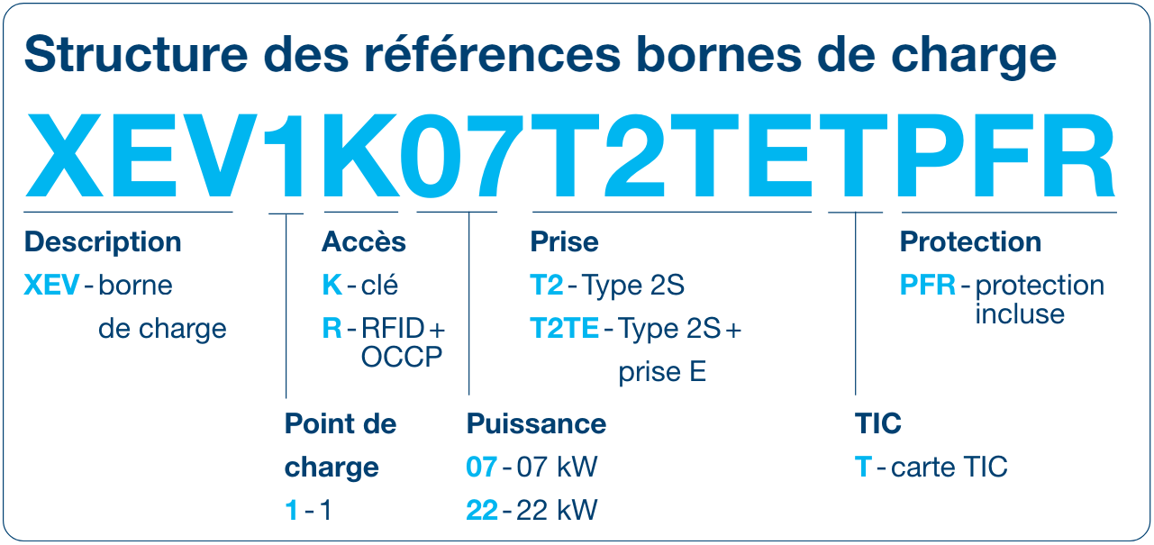 Structure des références bornes de charge